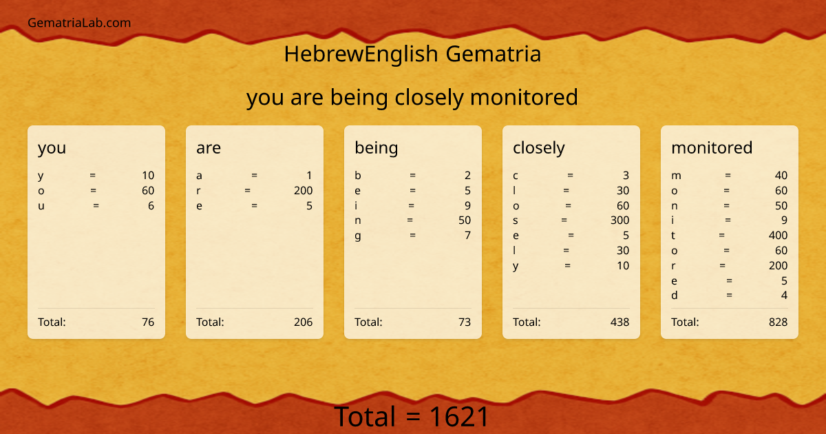 you are being closely monitored in hebrewEnglish Gematria
